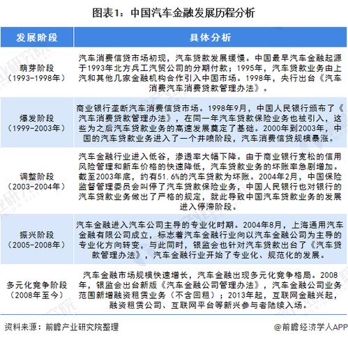 警惕汽車(chē)融資租賃市場(chǎng)的陷阱與亂象